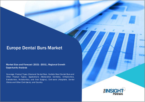 表紙：欧州の歯科用バー市場レポート2021-2031：範囲、セグメンテーション、動向、および競争分析
