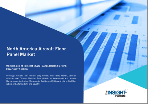 表紙：北米航空機フロアパネル市場レポート2021-2031：範囲、セグメンテーション、動向、および競争分析