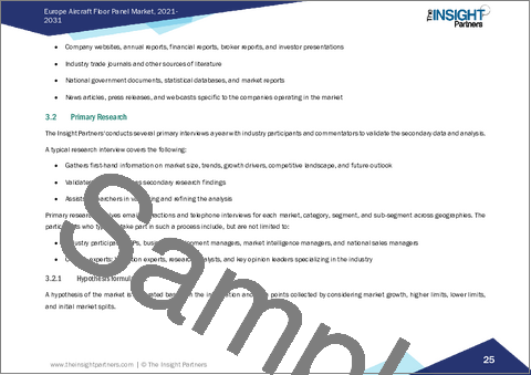 サンプル1：欧州の航空機フロアパネル市場レポート2021-2031：範囲、セグメンテーション、動向、および競争分析