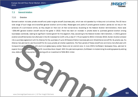 サンプル2：欧州の航空機フロアパネル市場レポート2021-2031：範囲、セグメンテーション、動向、および競争分析