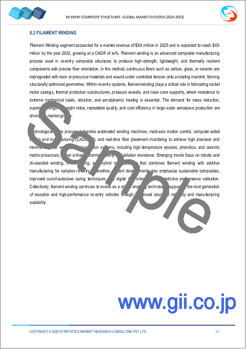 サンプル2：再突入用複合材構造体の世界市場：将来予測 (2032年まで) - 材料の種類別・製造プロセス別・特性別・用途別・エンドユーザー別・地域別の分析