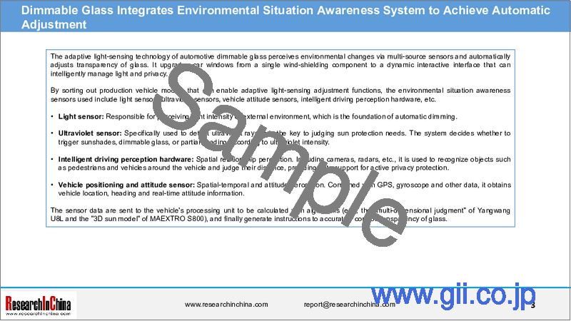 サンプル1:自動車用ガラス・スマートガラス(2025年)