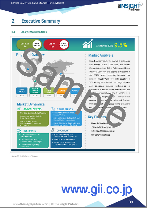 サンプル1:車載陸上移動無線市場規模と予測(2021-2031年)、世界および地域別シェア、動向、成長機会分析レポート:技術別、周波数別、用途別、公共安全・政府機関別、地域別