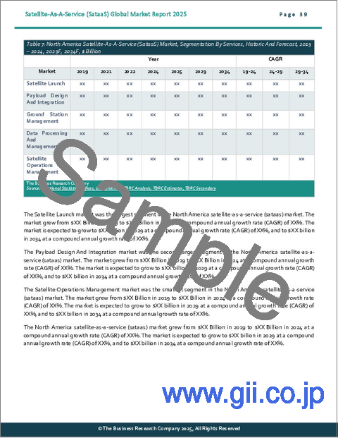 サンプル2：SataaS（Satellite-as-a-Service）に関する世界市場レポート 2025年