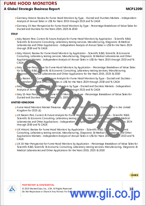 サンプル2：ヒュームフード用モニターの世界市場