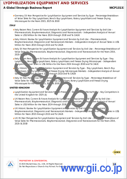 サンプル2：凍結乾燥装置およびサービスの世界市場