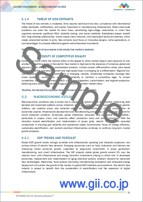 サンプル1：電気ヒューズの世界市場：タイプ別、電流タイプ別、電圧別、エンドユーザー別、地域別 - 2030年までの予測