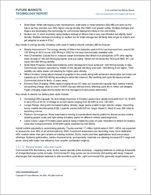 表紙：リチウムイオン電池・次世代電池の世界市場（2026年～2036年）