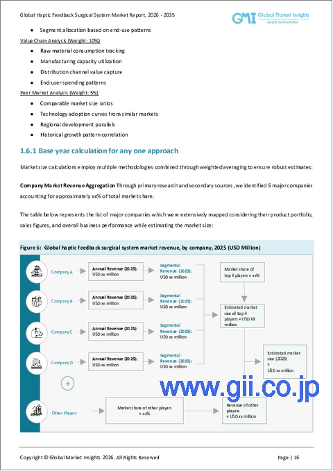 サンプル1:触覚フィードバック手術システム市場の機会、成長促進要因、業界動向分析、2025年~2034年の予測