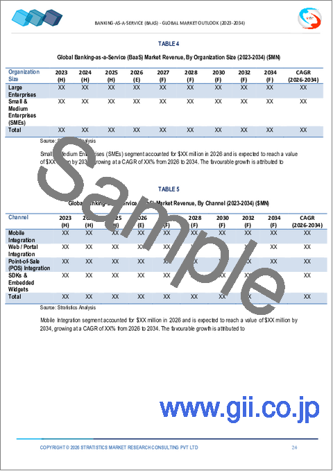 サンプル1：BaaS（Banking-as-a-Service）市場の2032年までの予測：コンポーネント別、サービスタイプ別、銀行業務機能別、組織規模別、チャネル別、エンドユーザー別、地域別の世界分析