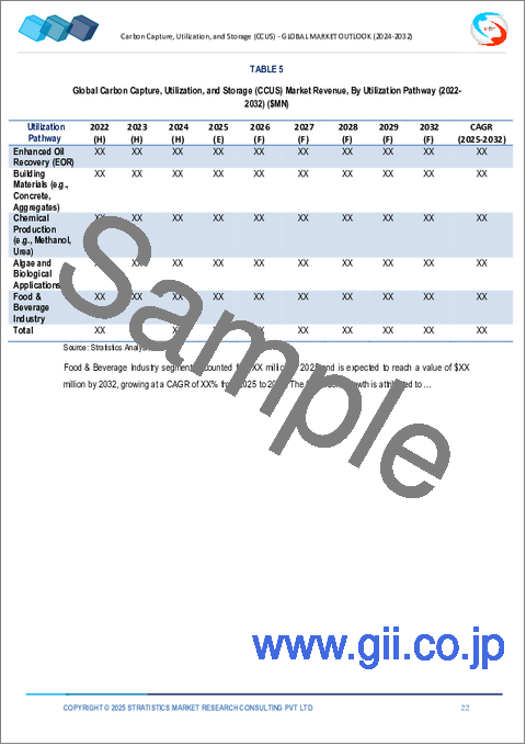 サンプル1：炭素回収・利用・貯留（CCUS）市場の2032年までの予測： サービス別、回収源別、貯留タイプ別、技術別、利用経路別、地域別の世界分析