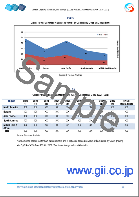 サンプル2：炭素回収・利用・貯留（CCUS）市場の2032年までの予測： サービス別、回収源別、貯留タイプ別、技術別、利用経路別、地域別の世界分析