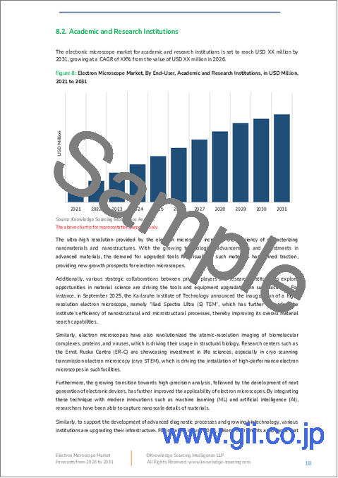 サンプル1：電子顕微鏡市場 - 2025年～2030年の予測