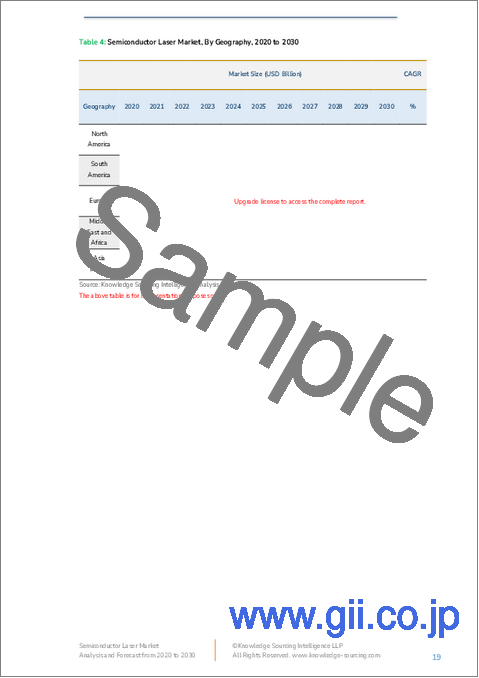 サンプル1:半導体レーザー市場-2025年から2030年までの予測