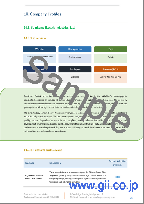 サンプル2:半導体レーザー市場-2025年から2030年までの予測