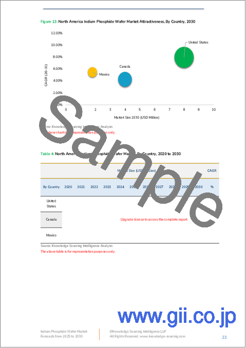 サンプル2：リン化インジウムウエハー市場-2025年～2030年の予測