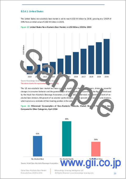 サンプル2：ノンアルコールビールの世界市場 - 2025～2030年の予測