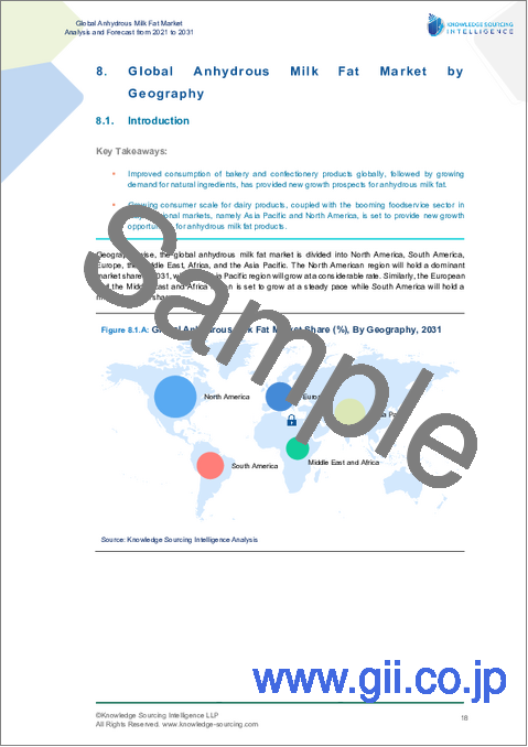 サンプル1：無水乳脂肪の世界市場 - 2025～2030年の予測