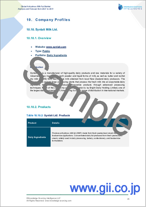 サンプル2：無水乳脂肪の世界市場 - 2025～2030年の予測
