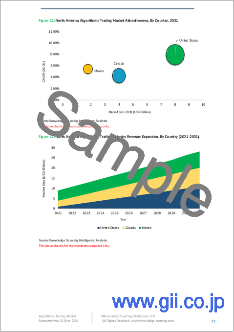 サンプル2：アルゴリズム取引市場-2025年～2030年の予測
