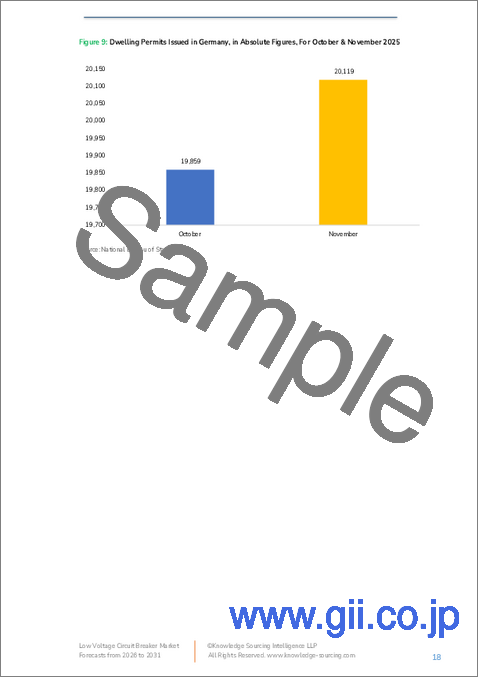 サンプル1：低電圧遮断器市場 - 2025年～2030年の予測