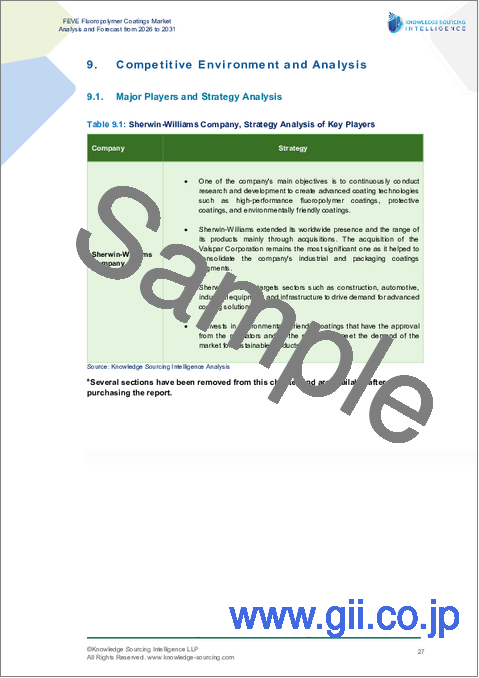 サンプル2:FEVEフッ素樹脂コーティング市場 - 2025年~2030年の予測
