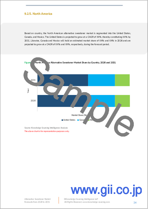 サンプル2：代替甘味料市場 - 2025年～2030年の予測