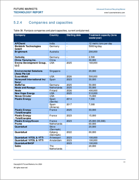 表紙：先進ケミカルリサイクルの世界市場（2026年～2040年）