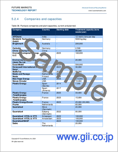 サンプル2：先進ケミカルリサイクルの世界市場（2026年～2040年）