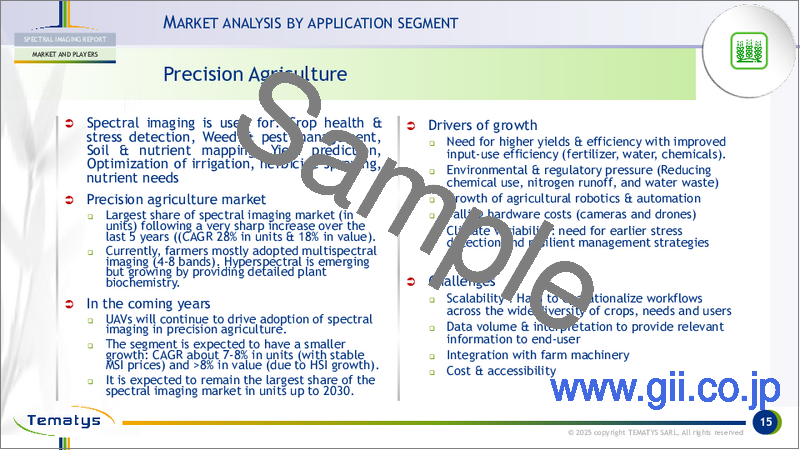 サンプル1：ハイパースペクトルおよびマルチスペクトルイメージング市場（2025年）：技術、用途、市場動向