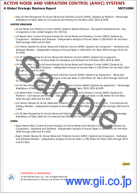 サンプル2:アクティブ・ノイズ・振動制御(ANVC)システムの世界市場