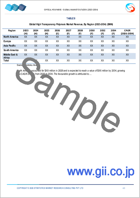 サンプル2：電気推進船舶市場の2032年までの予測：システム別、船舶タイプ別、動力タイプ別、出力範囲別、運用形態別、地域別の世界分析