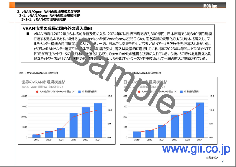 サンプル1：通信事業者を取り巻くRANのオープン化と仮想化における導入実態と市場動向　2025年度版