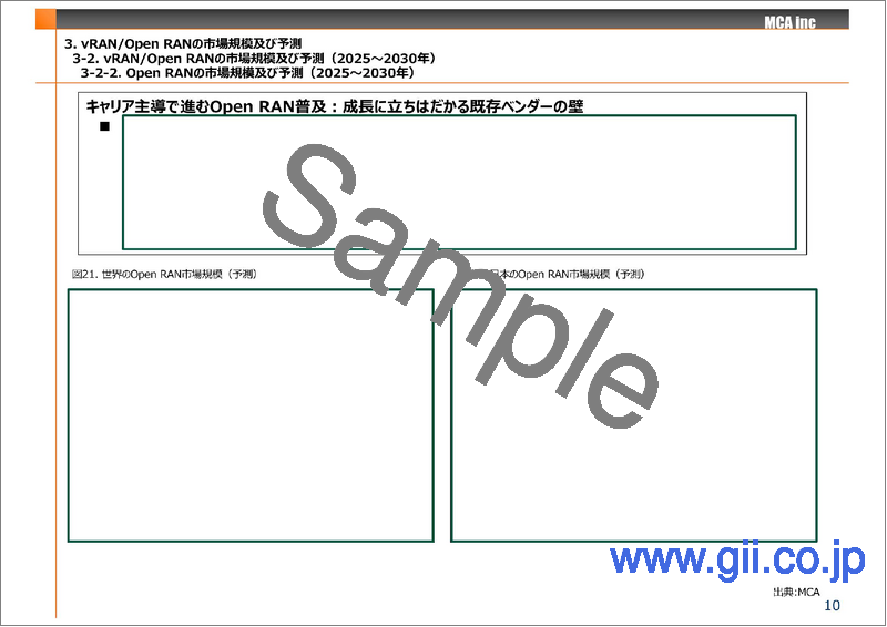 サンプル2：通信事業者を取り巻くRANのオープン化と仮想化における導入実態と市場動向　2025年度版