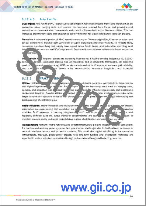 サンプル2：デジタル変電所の世界市場：モジュール別、タイプ別、電圧別、産業別、地域別 - 予測（～2030年）