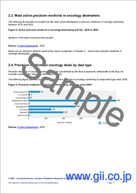 サンプル2：がん領域の精密医療における共同研究およびライセンシング契約（2016年～2025年）