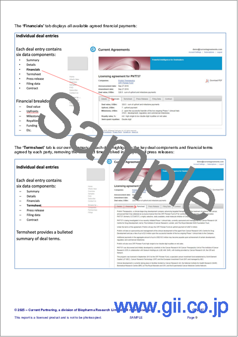 サンプル1：幹細胞領域の共同研究およびライセンシング契約：2010～2025年