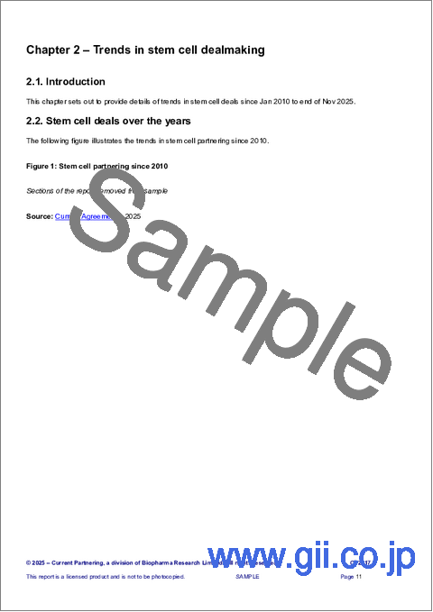 サンプル2：幹細胞領域の共同研究およびライセンシング契約：2010～2025年