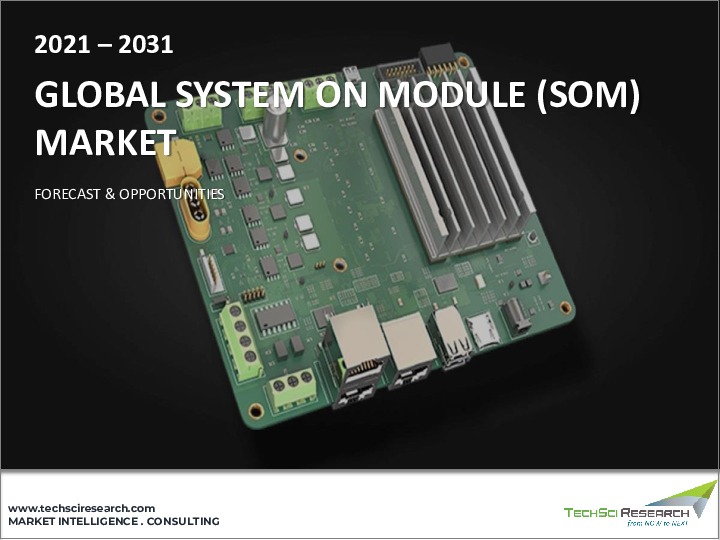 表紙：システムオンモジュール市場- 世界産業規模、シェア、動向、機会、および予測（タイプ別、規格別、用途別、地域別、競合状況、2020-2030年）