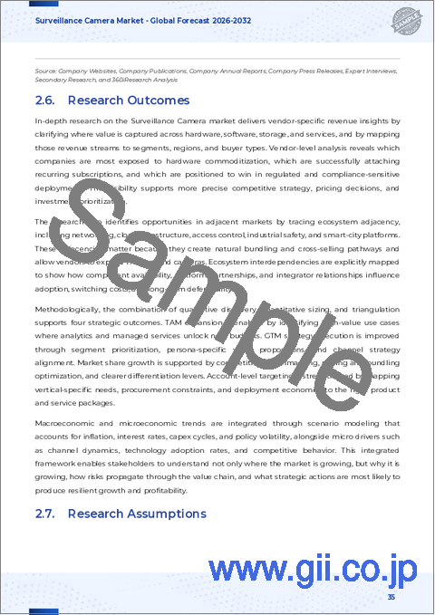 サンプル2：監視カメラ市場：製品タイプ別、技術別、レンズタイプ別、解像度別、接続性別、設置場所別、エンドユーザー別、流通チャネル別- 世界予測2025-2032