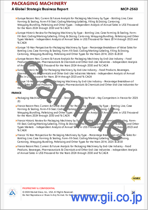 サンプル2：包装機械の世界市場