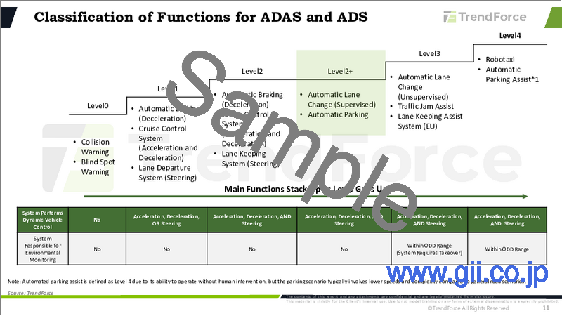 サンプル2:自動車用半導体市場:ドライブインテリジェンス(2025年)