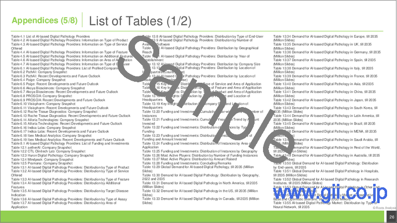 サンプル2：AIベースのデジタル病理学市場：2035年までの業界動向と世界の予測 - ニューラルネットワークタイプ別、アッセイタイプ別、エンドユーザータイプ別、応用分野別、対象疾患別、主要地域別