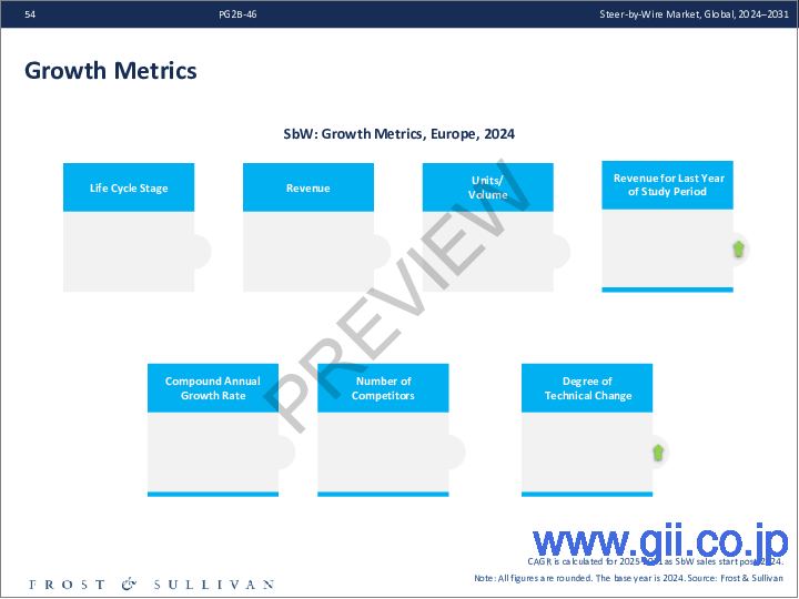 サンプル2：ステアバイワイヤの世界市場（2024年～2031年）