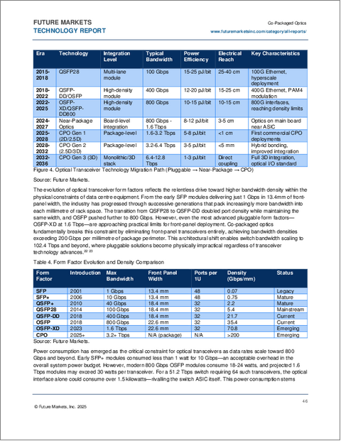 表紙：コパッケージドオプティクス（CPO）の世界市場（2026年～2036年）
