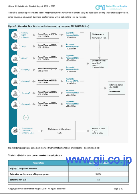 サンプル1：AIデータセンター市場の機会、成長要因、業界動向分析、および2025年から2034年までの予測