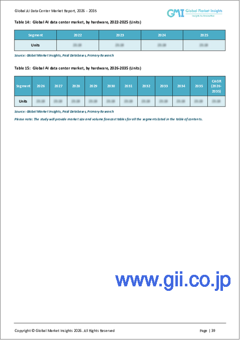 サンプル2：AIデータセンター市場の機会、成長要因、業界動向分析、および2025年から2034年までの予測