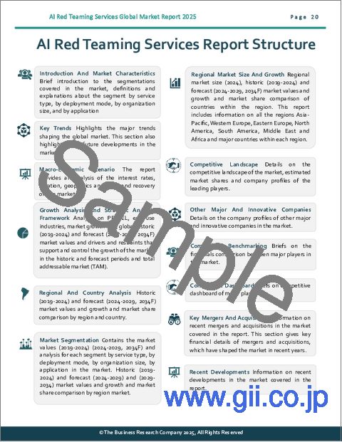 サンプル1：AIレッドチーミングサービスの世界市場レポート 2025年