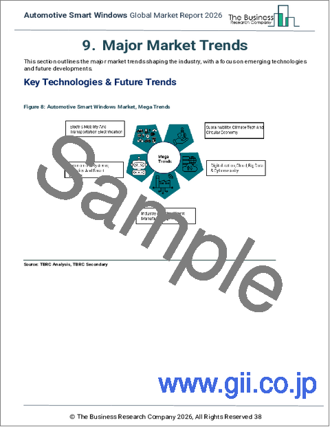 サンプル1：自動車用スマートウィンドウの世界市場レポート 2025年