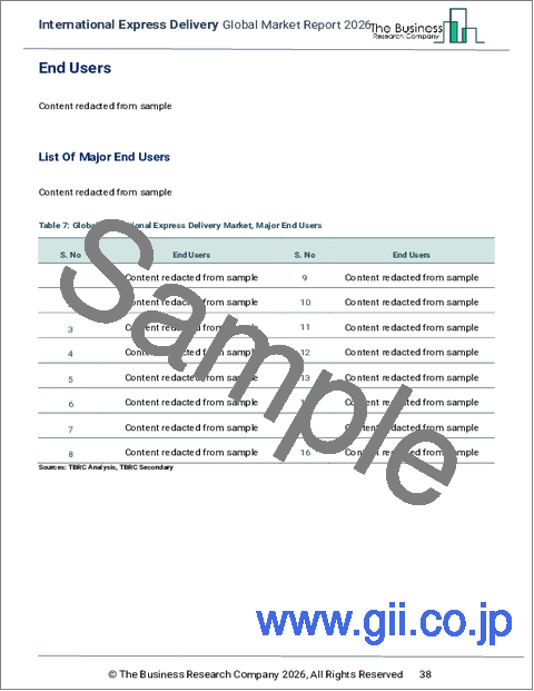 サンプル1：国際エクスプレス配送の世界市場レポート 2025年